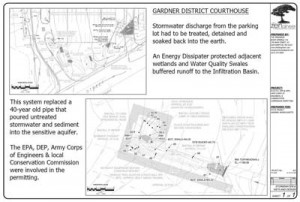 Services Stormwater